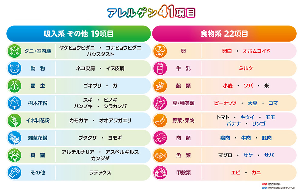 アレルゲン41項目
