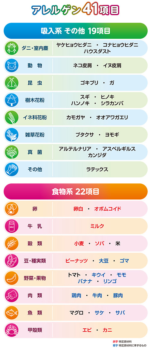 アレルゲン41項目